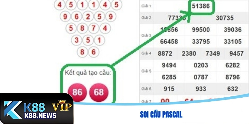 Soi cầu Pascal